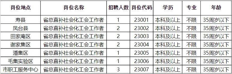 內(nèi)丘縣審計局招聘啟事，最新職位空缺與要求概述