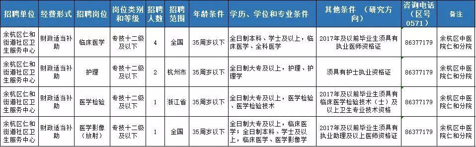 仁和鎮(zhèn)最新招聘信息匯總