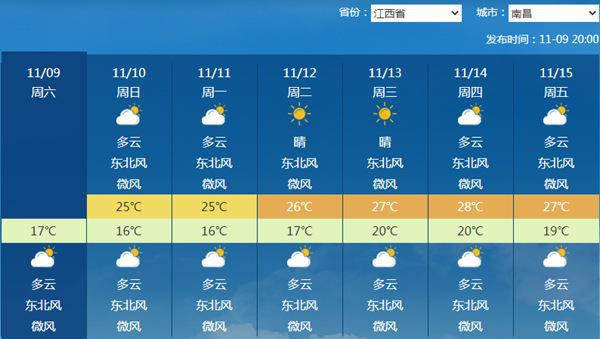 成高子鎮(zhèn)天氣預報更新通知