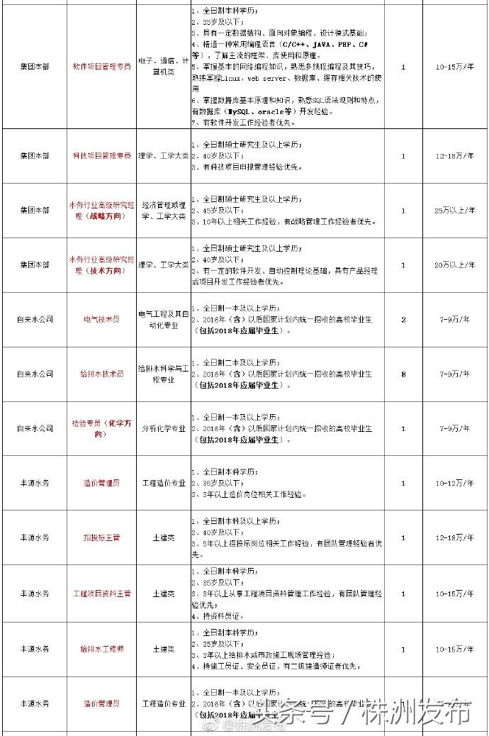 株洲縣交通運輸局招聘啟事概覽