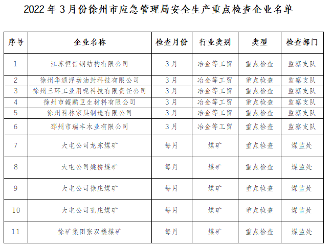 楚州區(qū)應(yīng)急管理局最新發(fā)展規(guī)劃，構(gòu)建現(xiàn)代化應(yīng)急管理體系新篇章