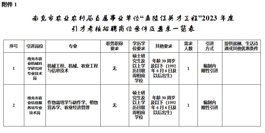 南充市規(guī)劃管理局最新招聘概覽