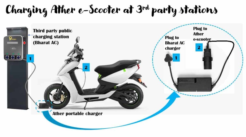 Ather 450 E-Scooter