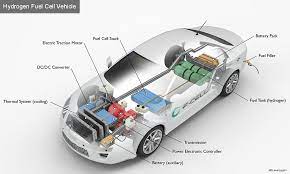 Working of an Electric Vehicle.