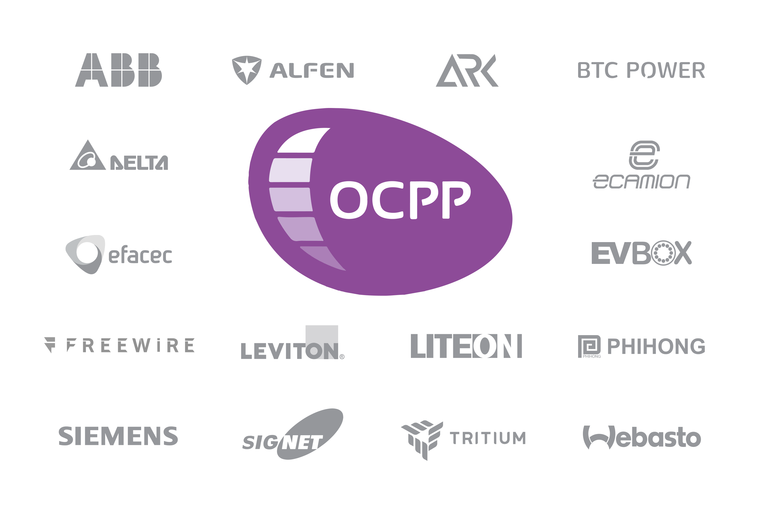What is new in Open Charge Point Protocol 2.0? | OCPP2.0 Vs OCPP 1.6