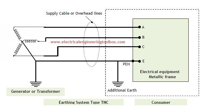 What are different AC Power Systems (TN, TT & IT earthing) and which one should you choose?